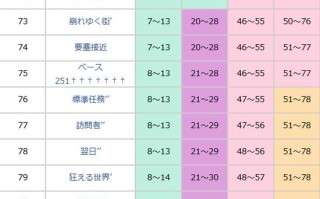 地球防卫军6关卡武器掉落表 地球防卫军6关卡武器掉落表