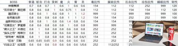 艾尔登法环dlc全boss抗性一览-第2张图片-游戏攻略日记