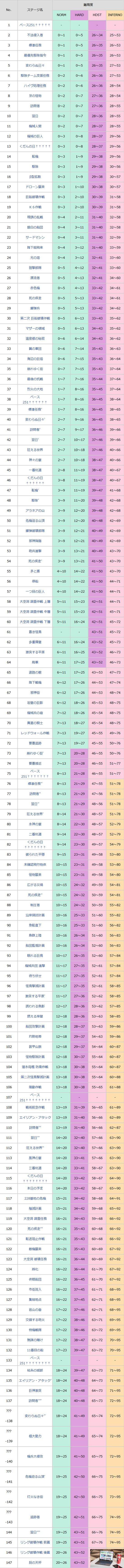 地球防卫军6关卡武器掉落表-第1张图片-游戏攻略日记