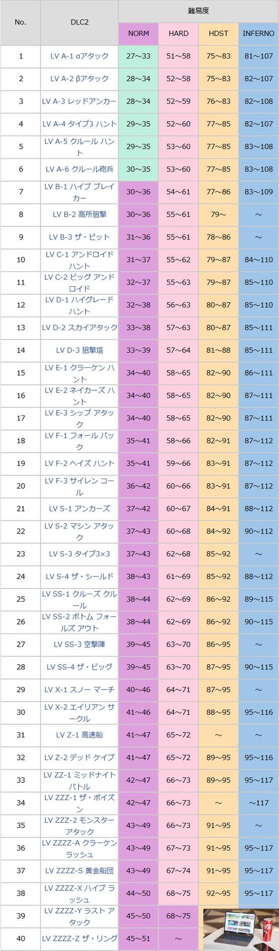 地球防卫军6关卡武器掉落表-第3张图片-游戏攻略日记